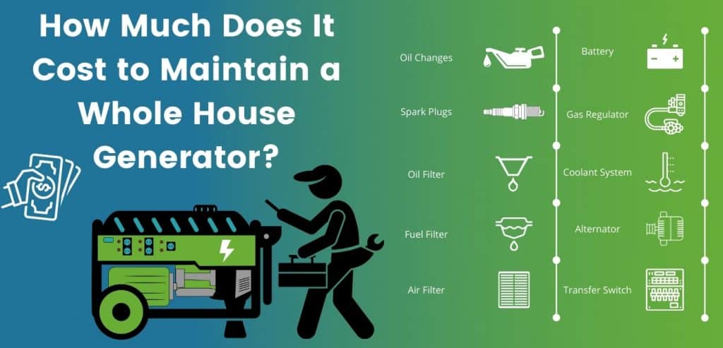 how-much-does-a-whole-house-generator-cost-to-install